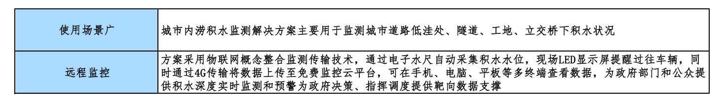 产品特点表格截图.png