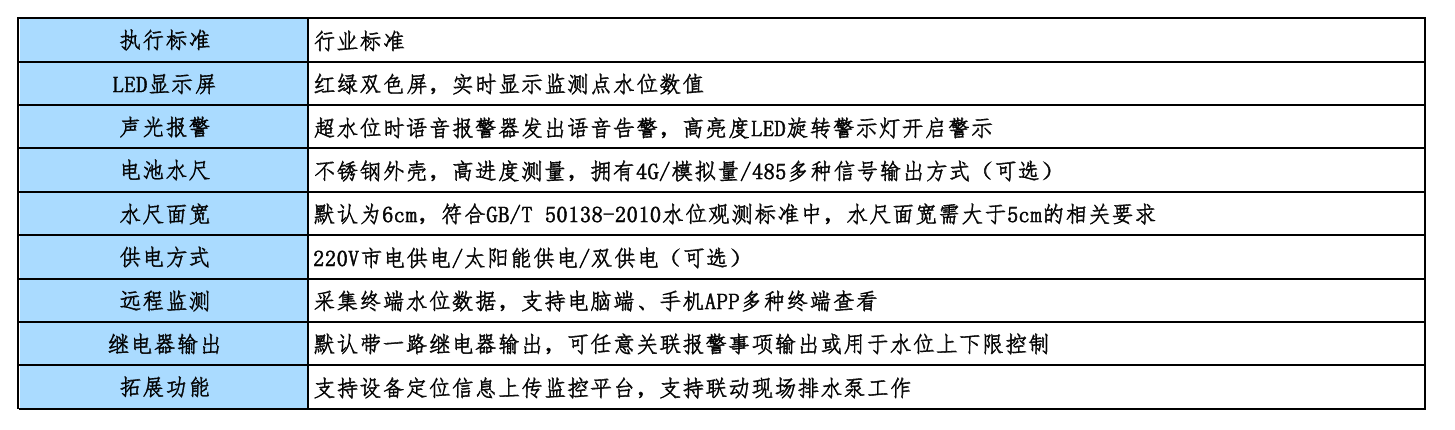 产品规格表格截图.png