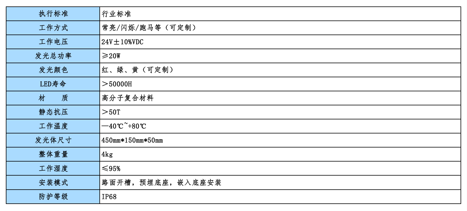 产品规格表格截图.png