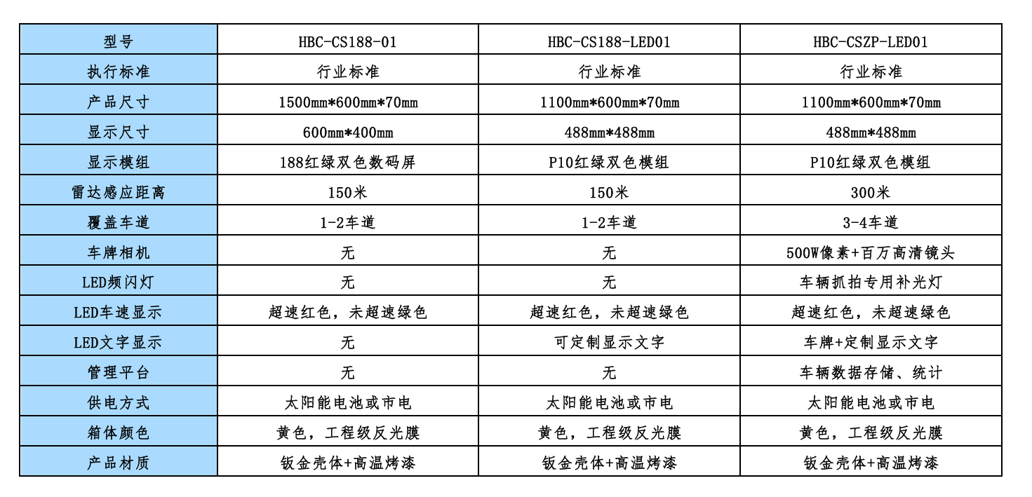 产品规格表格截图.png