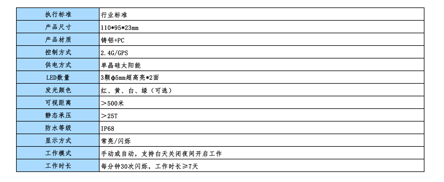 产品规格表格截图.png