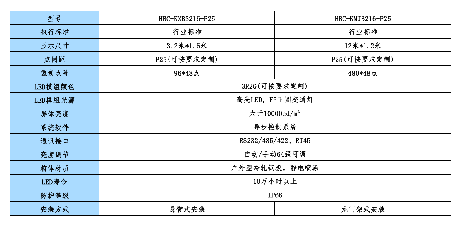 产品规格表格截图.png