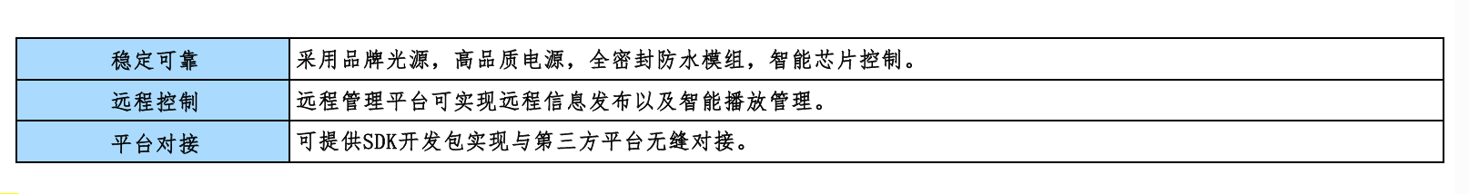 产品特点表格截图.png