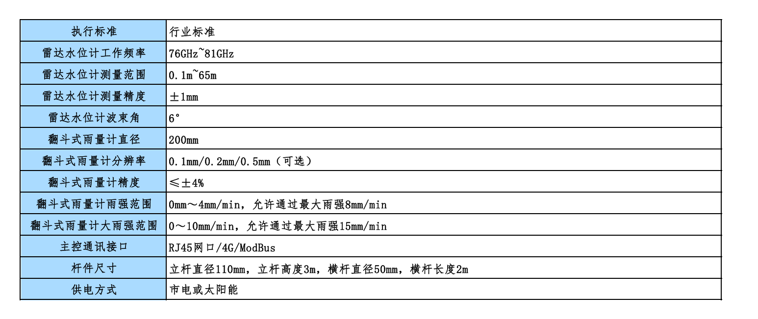 产品规格表格截图.png